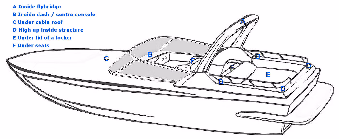Best places for GPS tracker vessel instalation