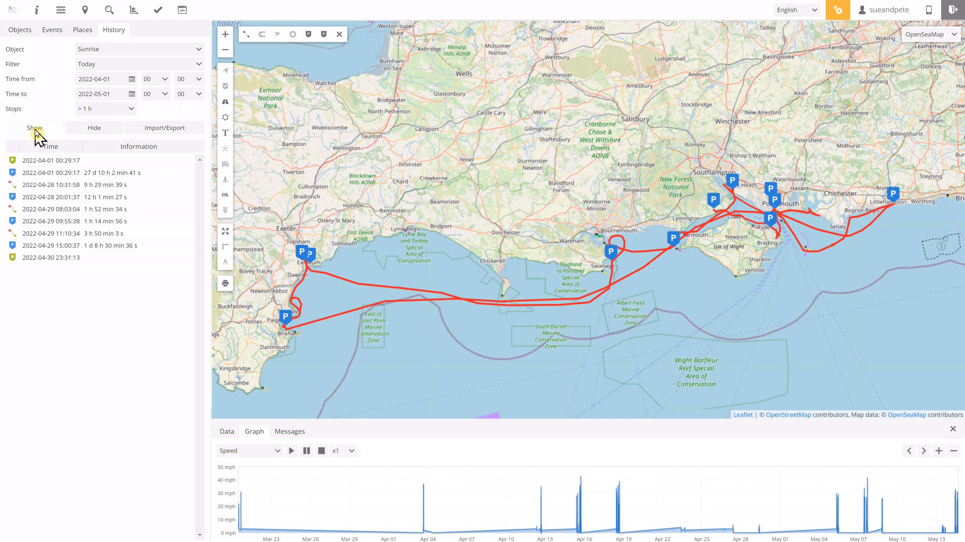 Create a Backup Report of your journey
